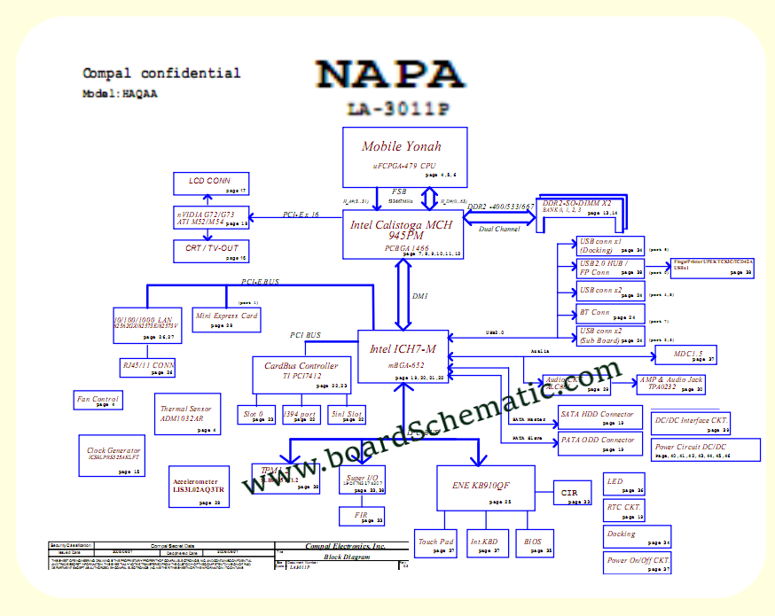 Toshiba M100 Board Block Diagram(945PM)